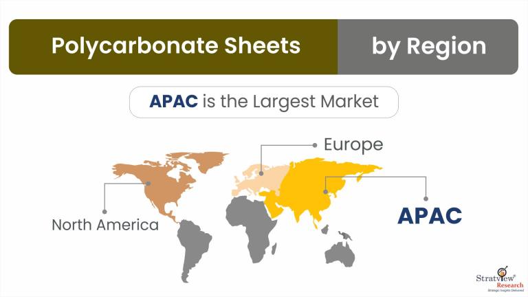Polycarbonate-Sheets-Market-Regional-Insights